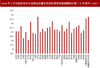 2018年5月全国各省市生活用品及服务类居民消费价格指数分析 其中江苏省涨幅较高