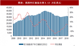 2018年国际工程行业发展现状及市场份额分析 专业工程边际改善 化建工程景气度提升（图）