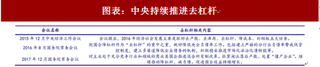 2018年中国建筑行业PPP相关政策七大建筑央企累计中标分析 去杠杆持续推进 从鼓励逐渐转向规范（图）