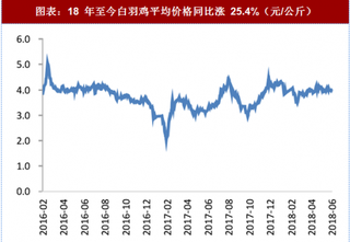 2018年中国玉米行业库存及贸易战影响：库存消化顺利 玉米有望作为替代作物受益（图）