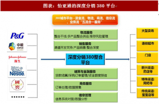 2018年中国供应链行业各企业营销能力及风控能力重要性分析 决定了收入扩大的边界 企业稳定性（图）