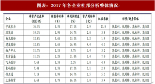 2018年中国供应链行业净利润复合增长率、ROE、资产减值情况 较高ROE和净利润增长是优秀企业核心要素（图）