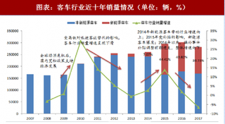 2018年中国新能源客车行业销量及前景：新能源客车仍是销量主力 政策助力未来仍有提升空间（图）