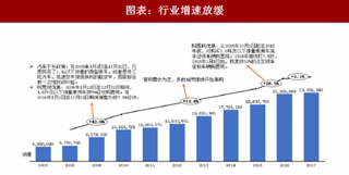 2018年中国乘用车行业市场占比及竞争格局：从抢占市场空白点到努力提高市占率 自主个性品牌更受青睐（图）