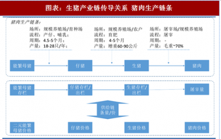 2018年中国生猪行业价格及库存：5 月中下旬快速反弹后回调 行业仍处于去库存周期（图）