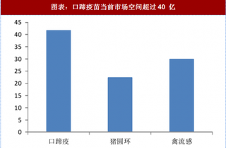 2018年中国猪用口蹄疫苗行业需求及竞争格局：当前市场空间超 40亿  猪用 A 型口蹄疫免疫市场重新起跑（图）