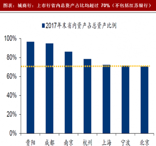 2018年中国银行行业城商行发展规模与趋势 经营范围集中于省内 与地方经济高度相关（图）