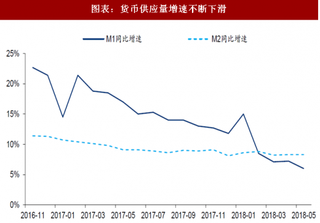 2018年中国银行行业区域性银行发展态势 以史为鉴需转型 内因限制经营发展 外部环境加剧竞争（图）