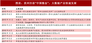 2018年中国银行行业贵阳银行发展趋势与业务特色 打造大数据特色银行 业务创新塑独特风景（图）