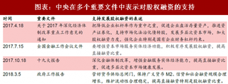 2018年中国银行行业发展形势与市场环境 银证合作为重头 顺应形势专业互补（图）