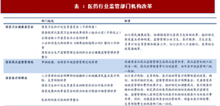 2018年我国医药行业政策分析 药品审批显著加速 公立医院改革继续推进