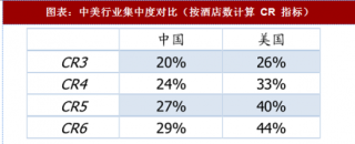 2018年中国连锁酒店行业三大酒店营收及市场占比：锦江盈利能力提升最快 首旅业务量及占比最低（图）