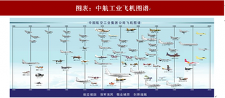 2018年中国军工行业军机产业链分析 推进工业化和信息化“两化融合”智能制造 投资军机产业链拐点到来（图）