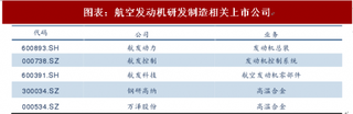 2018年中国军工行业零部件制造及航电系统研发分析 主机厂主导民营企业部分参与（图）