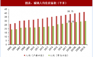 2018年中国房地产行业库存及需求：住房存量维持稳定增长 商品住宅有效需求约三成左右（图）