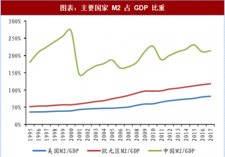 2018年中国贷款行业贷款风险及规模：货币市场需谨防流动性风险 信贷规模稳步上升（图）