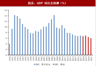 2018年中国房地产行业发展趋势及投资情况：宏观经济持续稳中向好 房地产投资稳中有升（图）