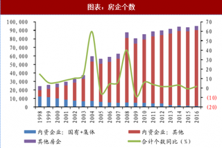 2018年中国房地产行业趋势及竞争格局：房企基本面向好竞争升级致使两级分化严重（图）