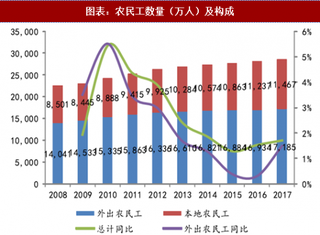 2018年中国房地产行业需求：农民工市民化推动市场需求（图）