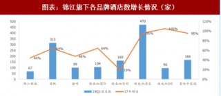 2018年中国酒店行业规模及经营模式：锦江未来高速扩张大概率持续 华住经营效率业内领先（图）