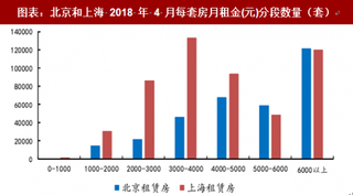 2018年中国住房租赁行业需求： 流动人口为需求主力（图）