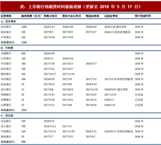 2018年我国银行业金融监管分析 新型监管框架注入新活力 加快再融资进程