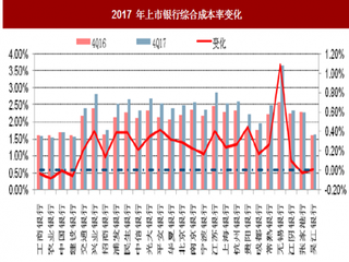 2018年我国银行业影响综合负债成本率因素分析 负面总量上M2增速在下滑