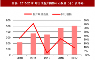 2018年中国娱乐消费行业发展模式：体验业态与零售业态融合（图）