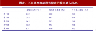 2018年中国房屋租赁行业格局：青年晚婚加大租房率（图）