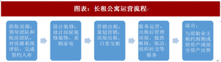 2018年中国住房租赁行业趋势： 类企业纷纷布局长租公寓（图）