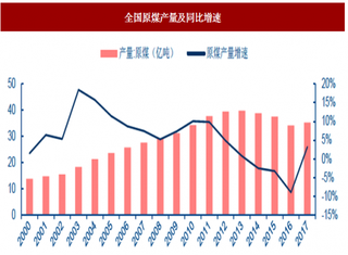 2018年我国煤炭行业影响产能因素分析 微观激励约束扩张节奏