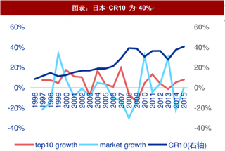 2018年中国房地产行业政策： 政府调控将持续（图）