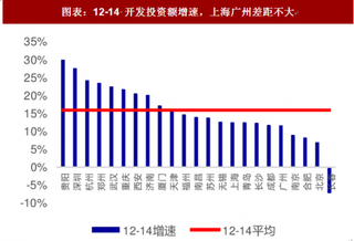 2018年中国房地产行业发展阶段：“因城施策”对应城市分化（图）