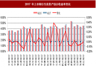 2018年银行生息资产综合收益率判断分析 上升确定性更强