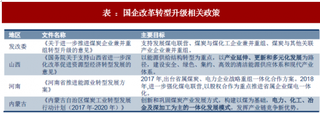 2018年我国煤炭行业产能预测分析 未来三年产量增速或在4%以下