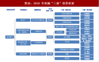 2018年中国机械行业消费升级 推动衣食住行需求全面变革（图）