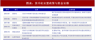 2018年中国板式家具行业设备需求 定制性家具需求爆发（图）