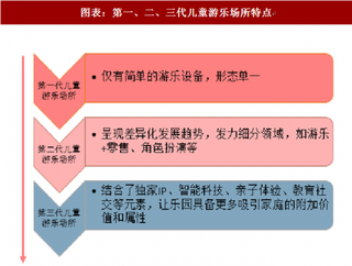 2018年中国儿童游乐场行业品牌模式：奥飞娱乐利用IP矩阵（图）