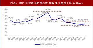 2018年中国工业机器人行业生产研发及市场竞争 三大驱动力共振 恰在爆发节点（图）