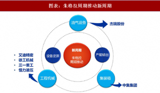 2018年中国原油行业机械设备需求 油服进入确定性受益周期（图）