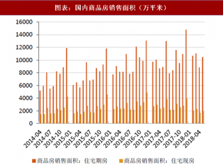 2018年5月中国房地产行业需求相关指标 消费者信心指数持续上升（图）