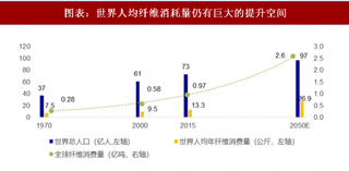 2018年中国纺织行业设备需求 需求持续释放 产业转移保证边际增量（图）