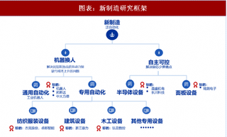 2018年中国工业机器人行业大自动化趋势 解决企业与国家战略诉求（图）