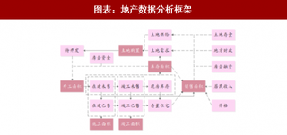 2018年中国房建工程行业库存：存量住宅进一步下探（图）