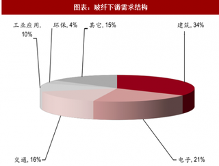 2018年中国建筑涂料行业需求：长租公寓、旧房翻新、地产拉动需求（图）