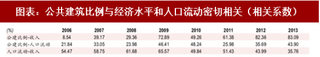 2018年中国公装行业驱动力：写字楼短期竣工小高峰（图）