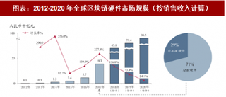 2018年全球比特币行业需求：新增算力需求持续高增长（图）