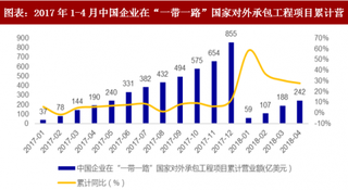 2018年中国工程机械行业需求及市场规模 景气周期有望持续至2019年以后（图）