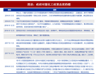 2018年中国新型煤化工行业相关政策 景气度提升 乙二醇是最强方向（图）