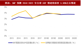 2018年中国集装箱行业产业链 航运回暖推动集装箱更新（图）